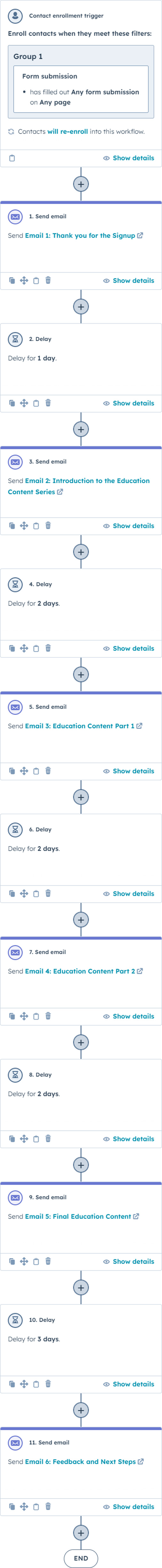 Educational Or Content Drip Nurture Flow