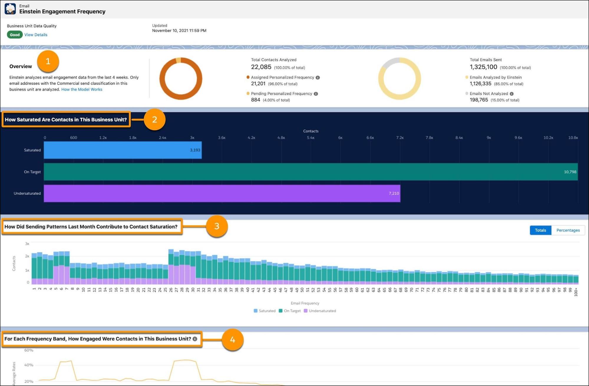 EEF dashboard displays