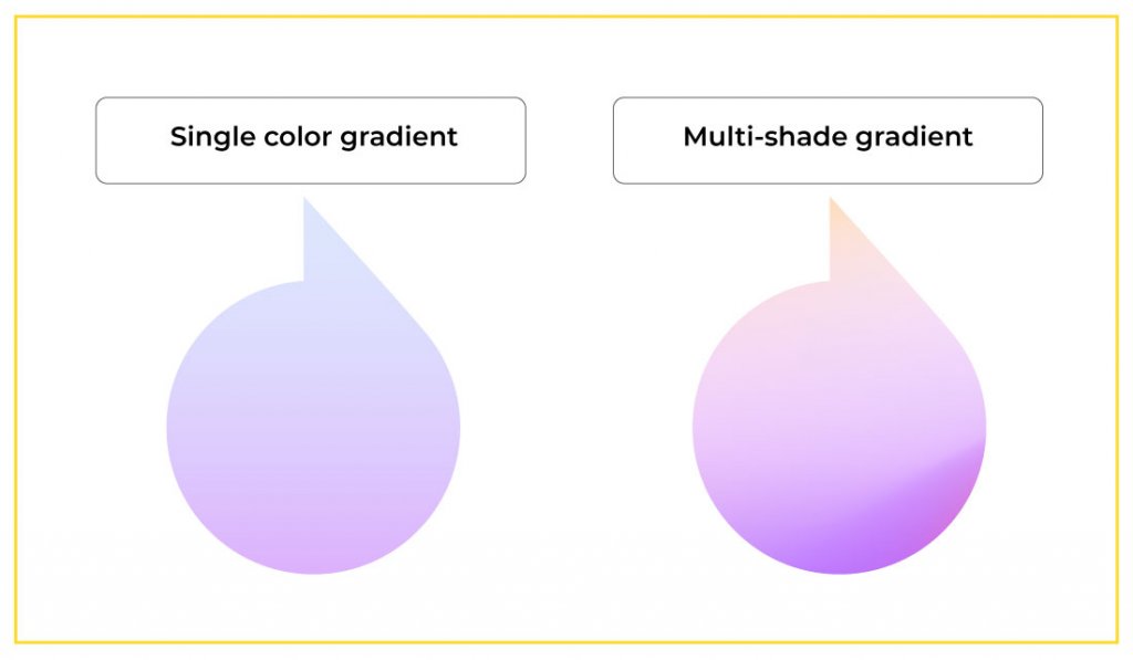 Gradient