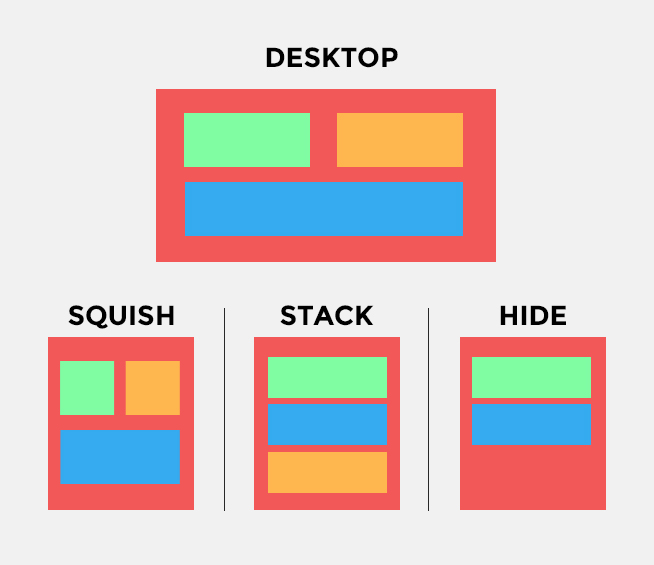 Layout for Reusable Email Templates