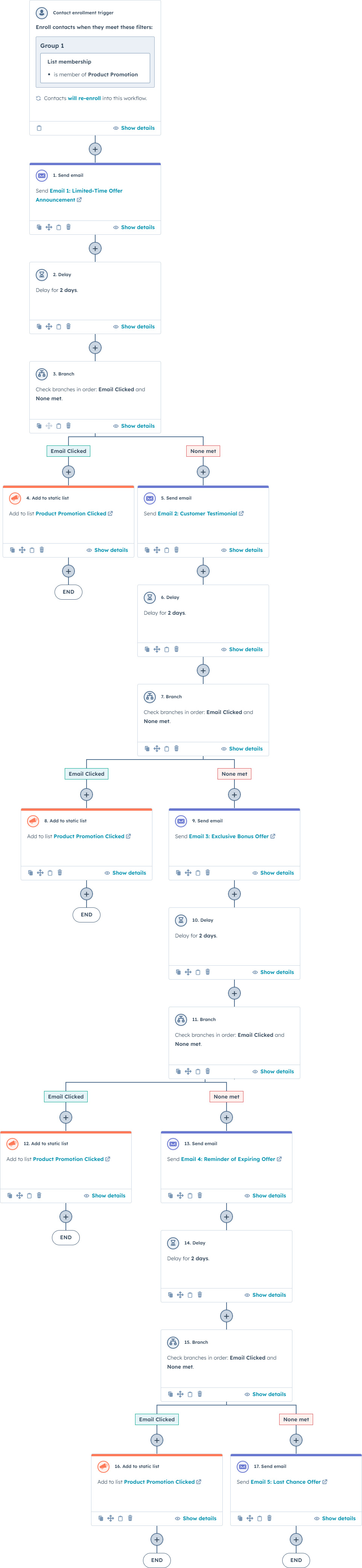 Promotional Nurture Flow