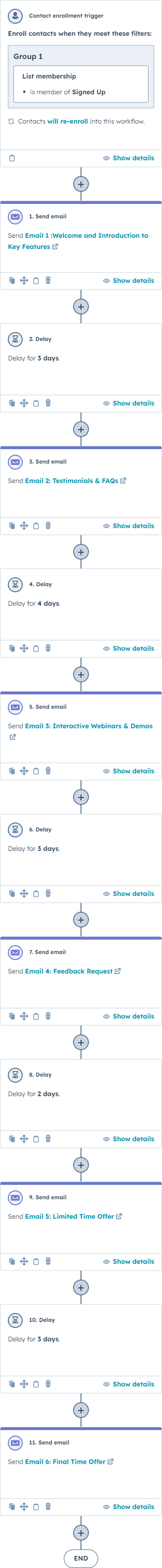 Trial Or Demo Nurture Flow