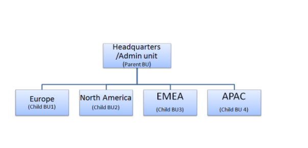 Business team chart