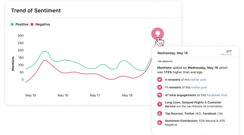 AI For Email Analytics