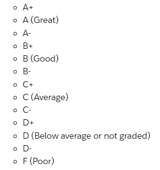 Lead Grading