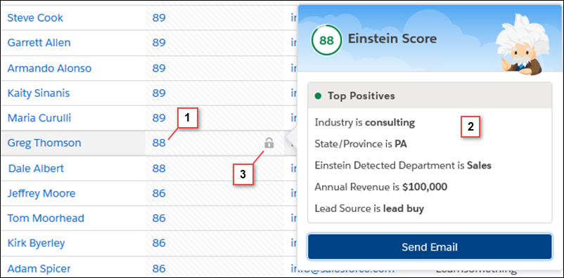 Lead Scoring