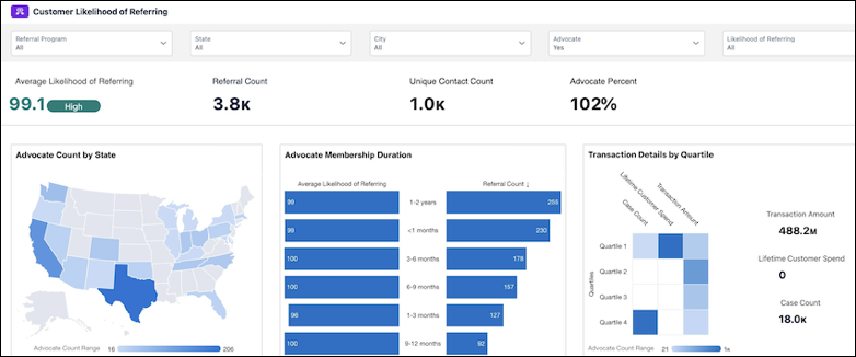  Referral program in Salesforce