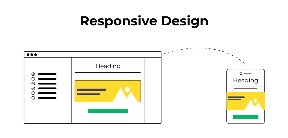 Responsive Design