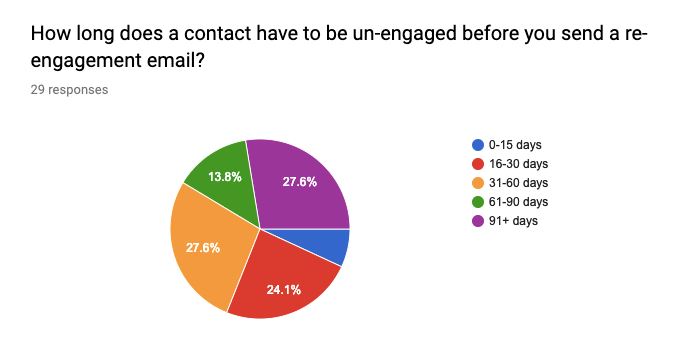 Statistic data