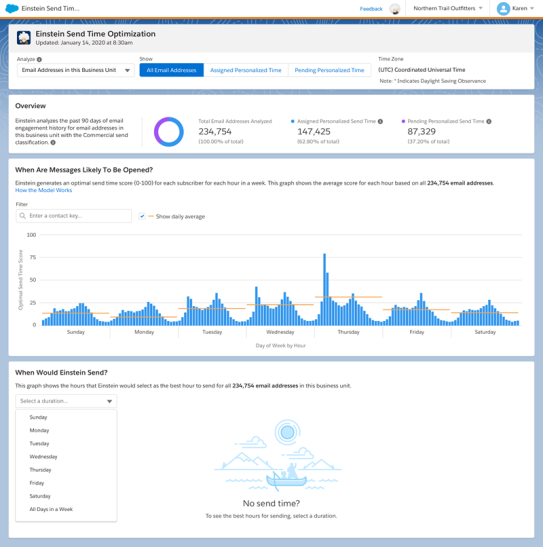 visual dashboard